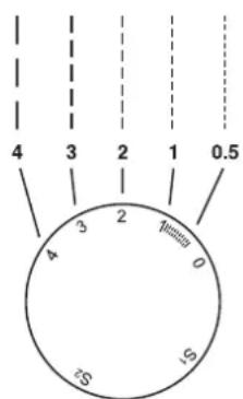 4 3 2 1 0.5 4 3 2 1 0 S S