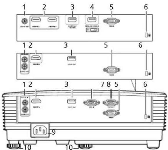 ACER PD2527i - Vue Externe du Projecteur - 2