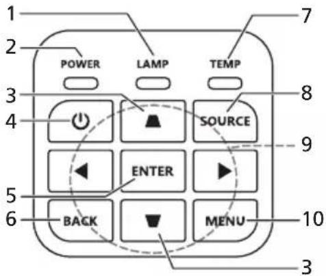 ACER PD2527i - Panneau de commandes - 1