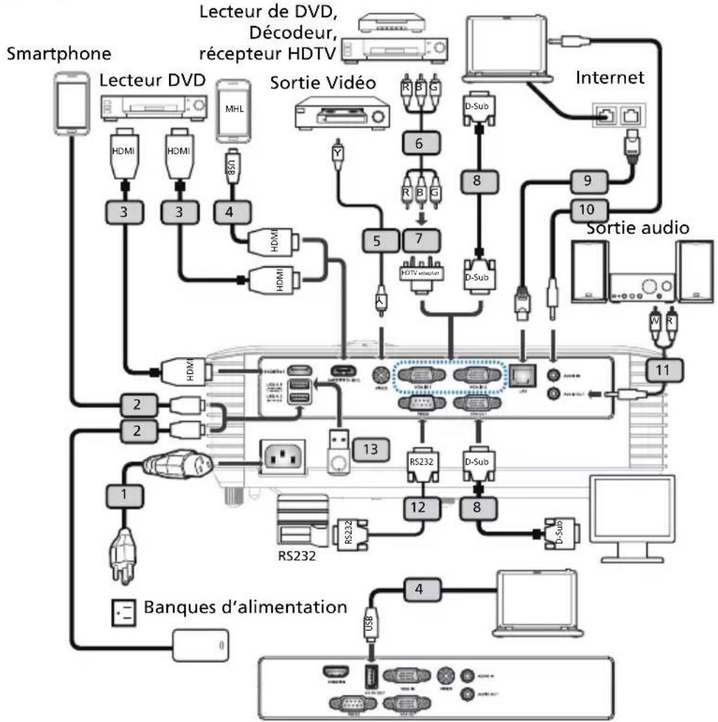 ACER GM512 - Connexion du Projecteur - 3