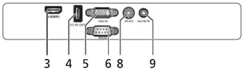 ACER GM512 - Vue Externe du Projecteur - 3