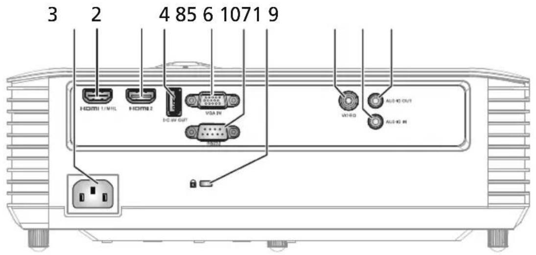 ACER GM512 - Vue Externe du Projecteur - 2