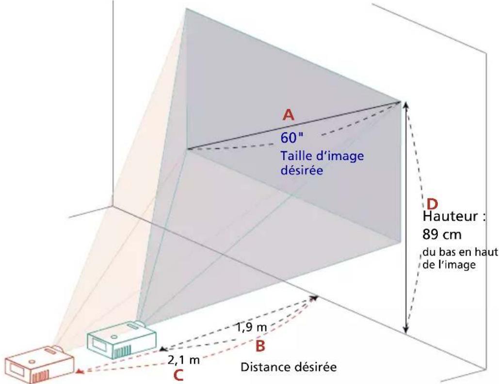 ACER GM512 - Comment obtenir une taille d'image préférée en réglant la distance et le zoom - 3