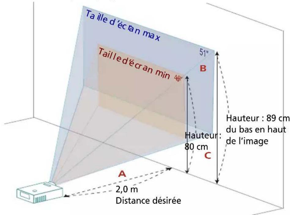 ACER GM512 - Comment optimiser la taille de l'image et la distance - 2