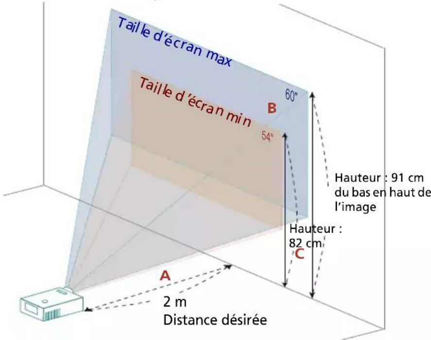 ACER GM512 - Comment optimiser la taille de l'image et la distance - 4