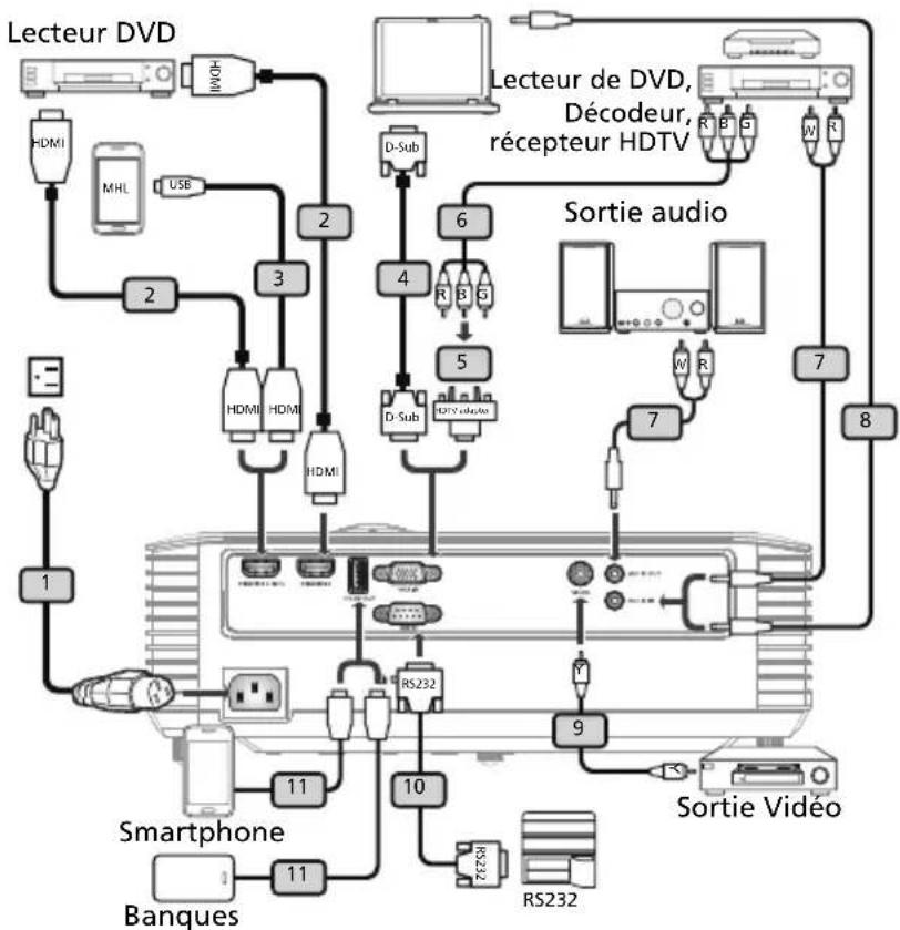 ACER GM512 - Connexion du Projecteur - 1