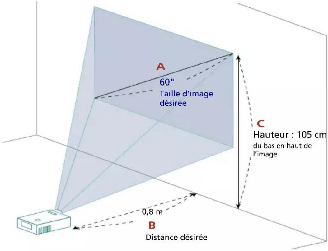 ACER GM512 - Comment obtenir une taille d'image préférée en réglant la distance et le zoom - 5