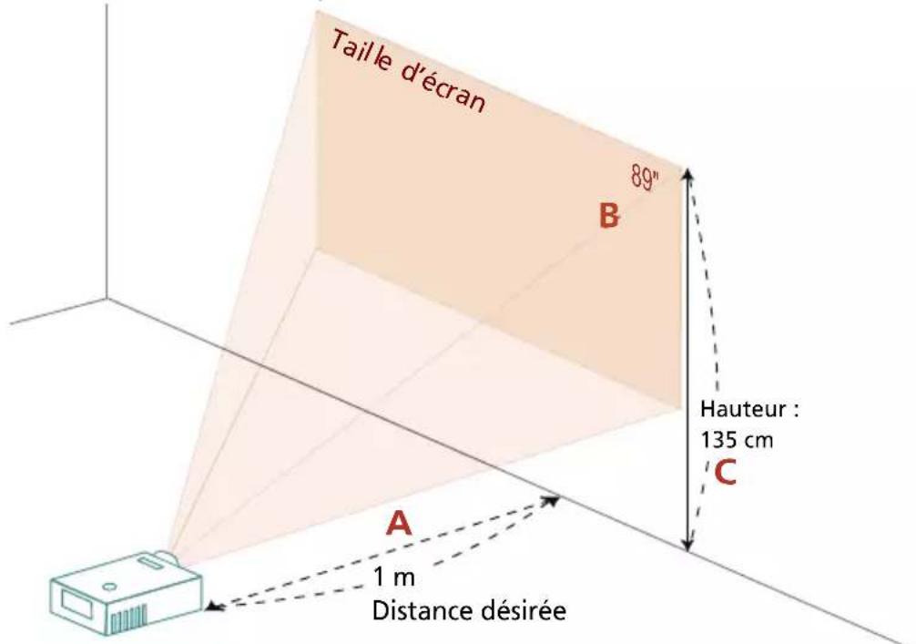 ACER GM512 - Comment optimiser la taille de l'image et la distance - 12