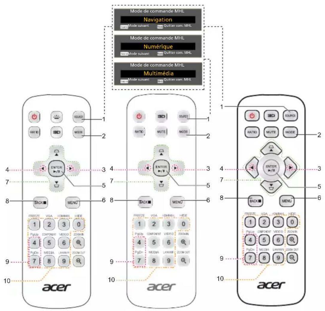 ACER GM512 - Panneau de commandes - 27