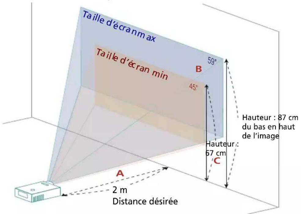 ACER GM512 - Comment optimiser la taille de l'image et la distance - 8