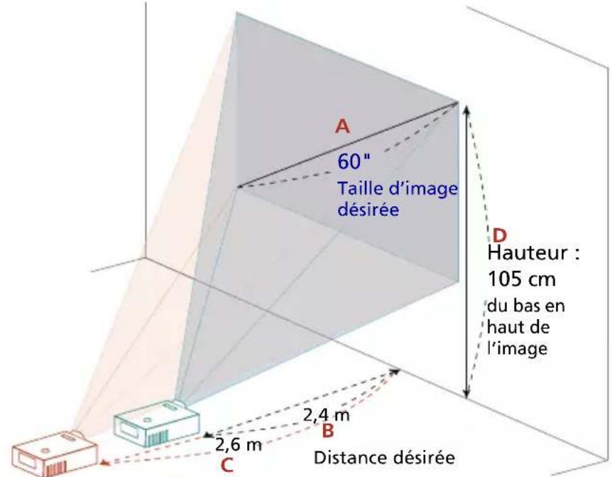 ACER BS-312P - Comment obtenir une taille d'image préférée en réglant la distance et le zoom - 1