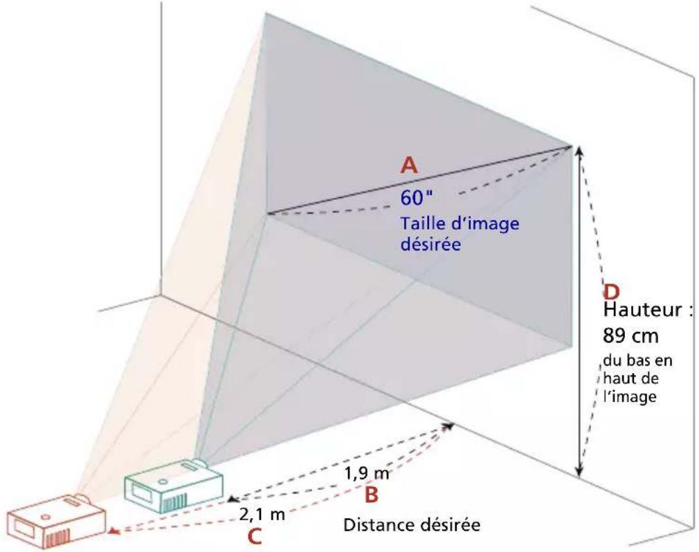 ACER BS-112P - Comment obtenir une taille d'image préférée en réglant la distance et le zoom - 3