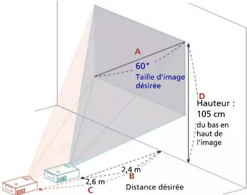 ACER BS-112P - Comment obtenir une taille d'image préférée en réglant la distance et le zoom - 1