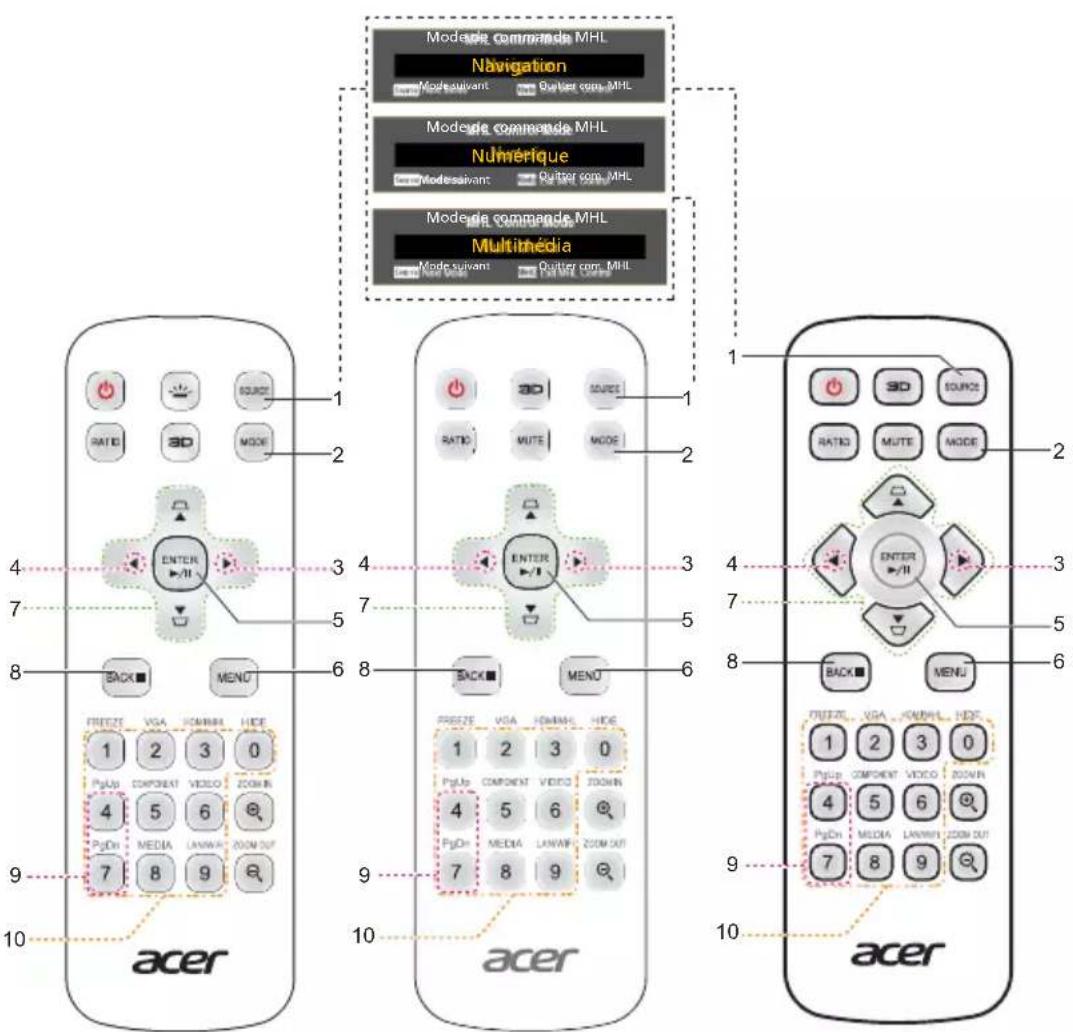 ACER BS-112P - Panneau de commandes - 27