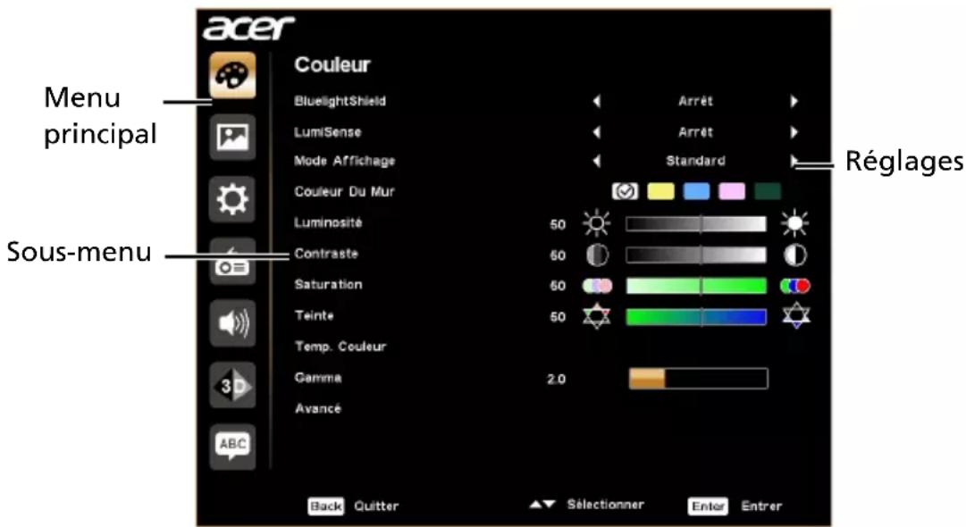 ACER GM523 - Utilisation des menus OSD - 1