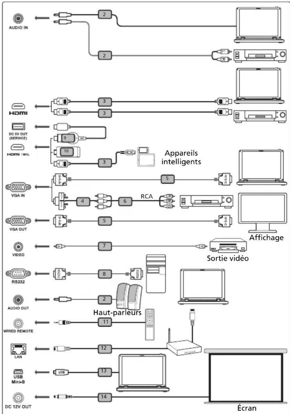 ACER GM523 - Bien débuter - 1