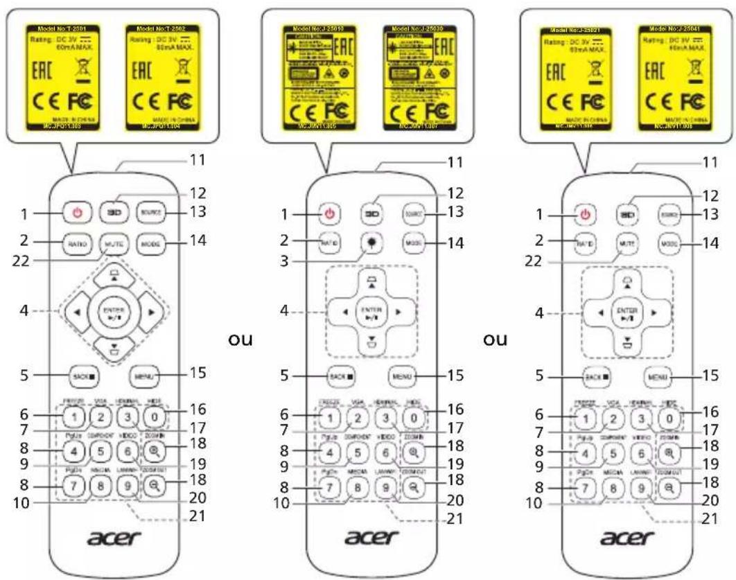 ACER GM523 - Panneau de commandes - 2