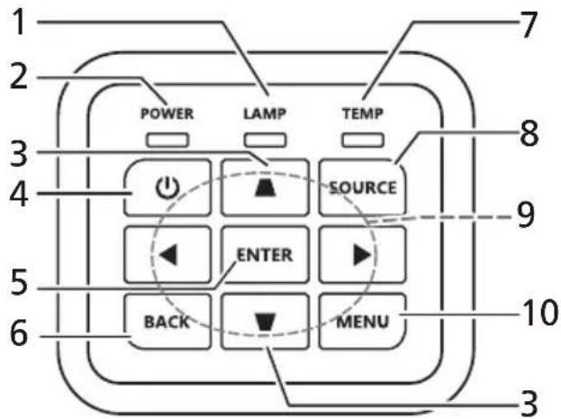 ACER GM523 - Panneau de commandes - 1