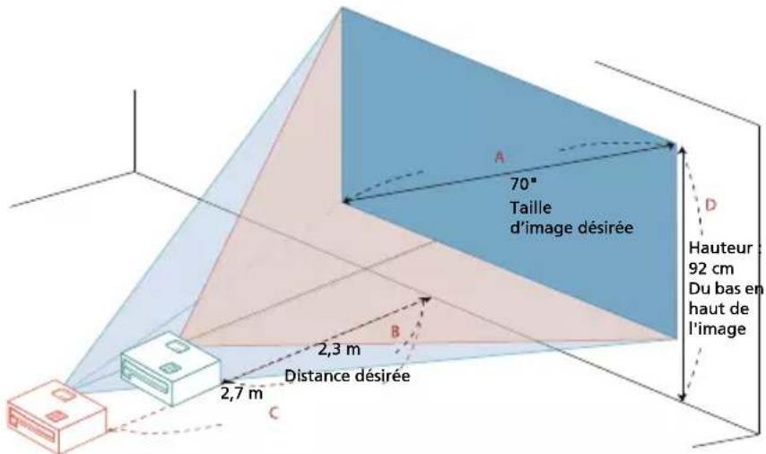 ACER GM523 - Comment obtenir une taille d'image préférée en réglant la distance et le zoom - 2