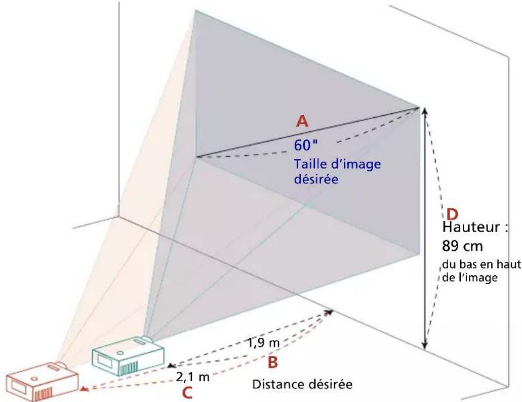 ACER HV532 - Comment obtenir une taille d'image préféérée en réglant la distance et le zoom - 3