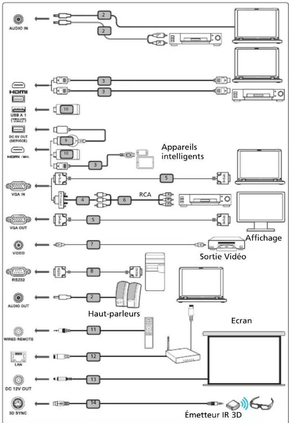 ACER HV532 - Connexion du Projecteur - 1