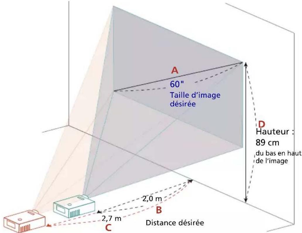 ACER HV532 - Comment obtenir une taille d'image préféérée en réglant la distance et le zoom - 4