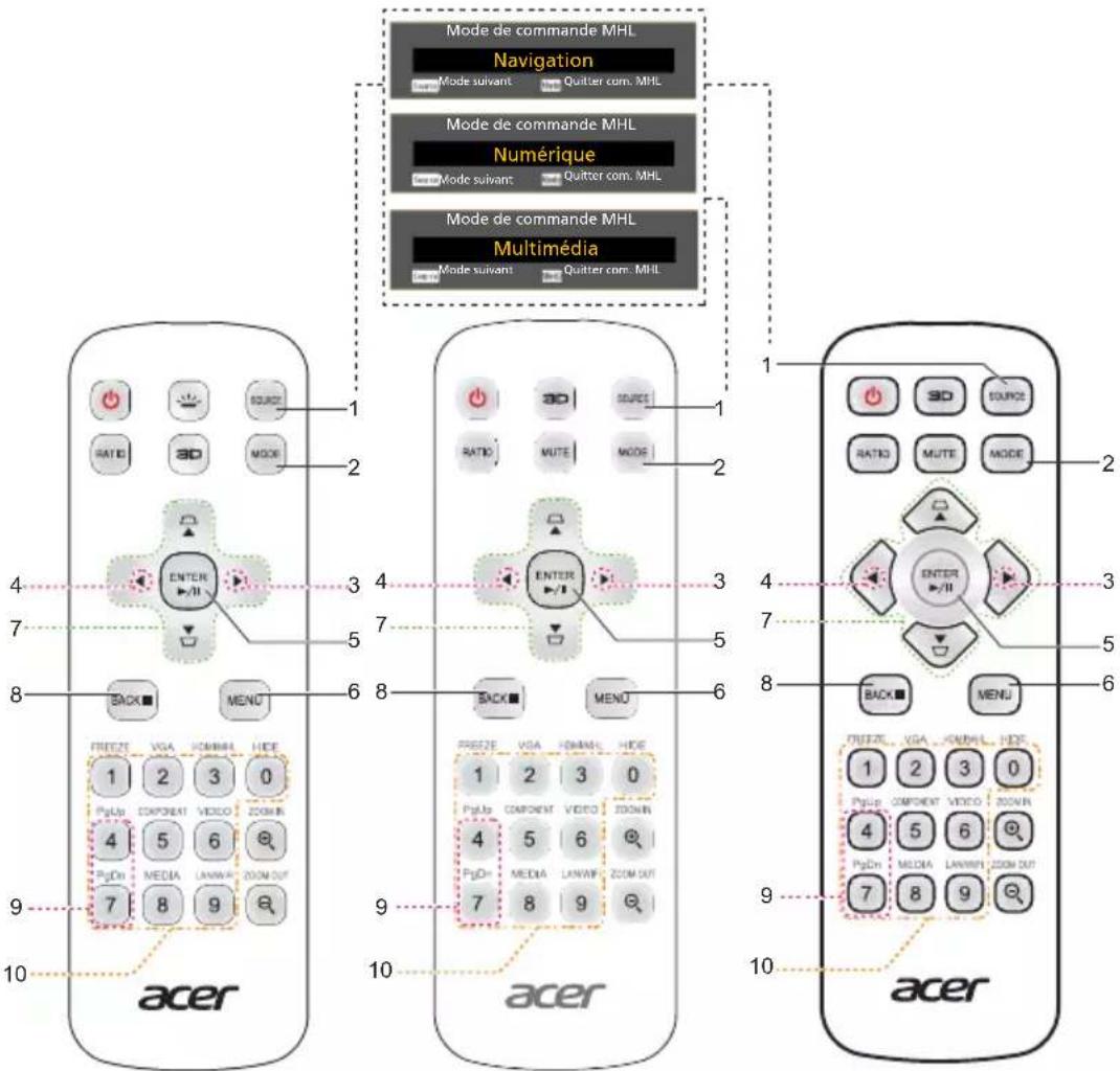 ACER HV532 - Commande MHL (Mobile High-Definition Link) - 1