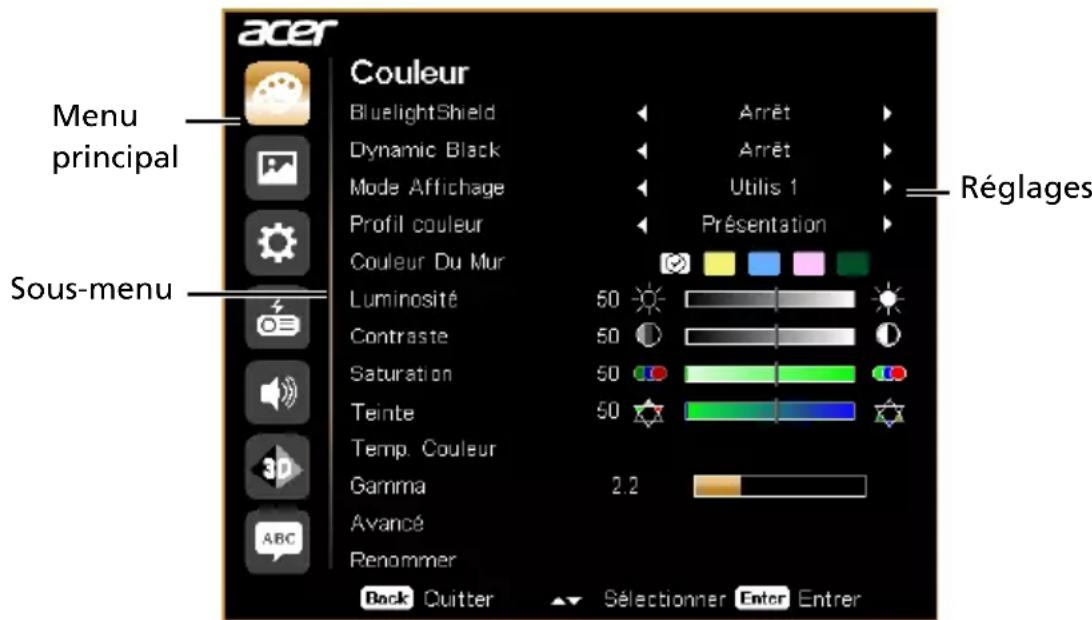 ACER PD2327W - Utilisation des menus OSD - 1
