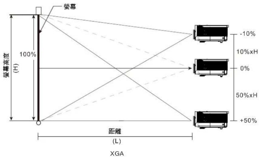 ACER LV-X01 - 調整垂直影像位置 - 1