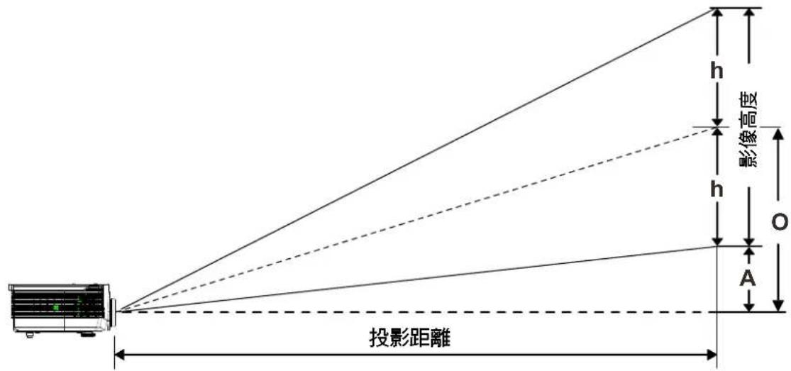 ACER LV-X01 - HDMI 問答集 - 1