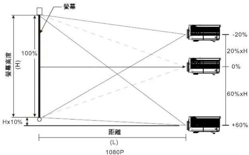 ACER LV-X01 - 調整垂直影像位置 - 2