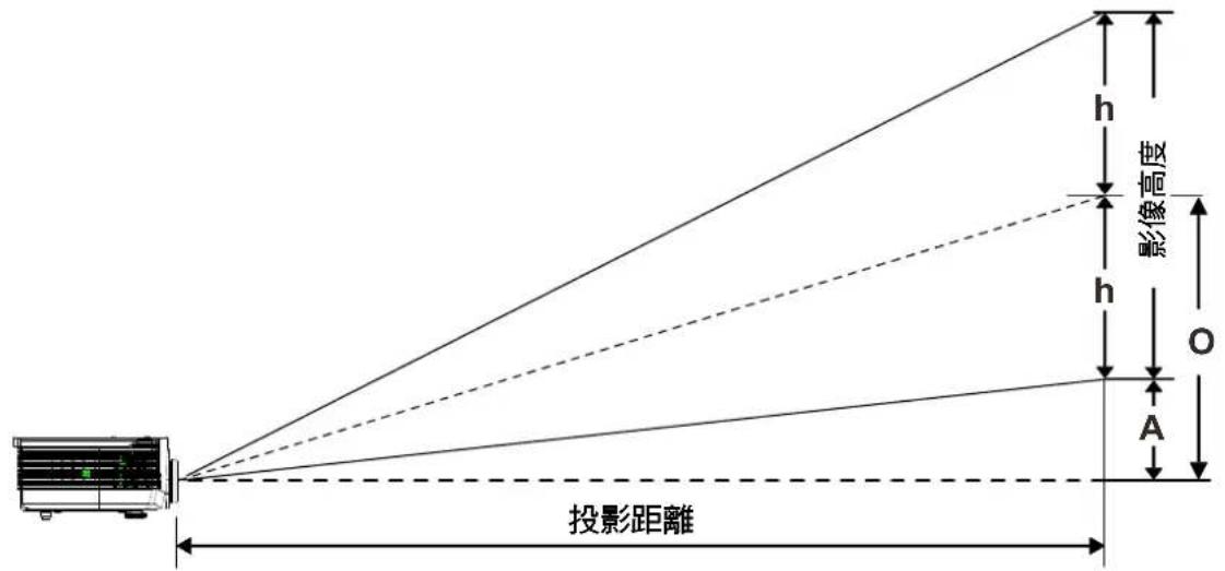 ACER LV-X01 - 投影距離及影像尺寸表 - 1