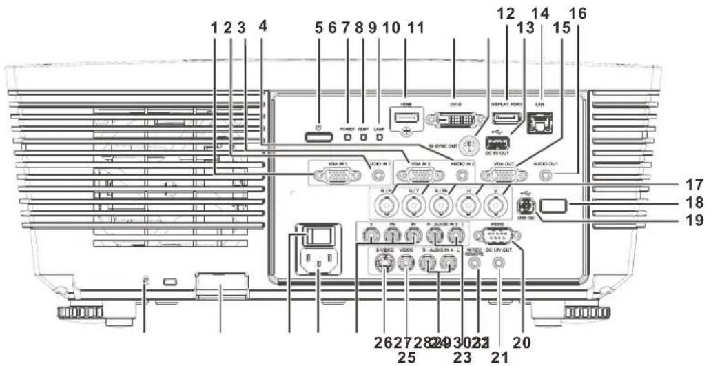 ACER LV-X01 - 注意: - 2