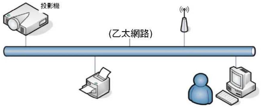 ACER LV-X01 - 網路 - 2
