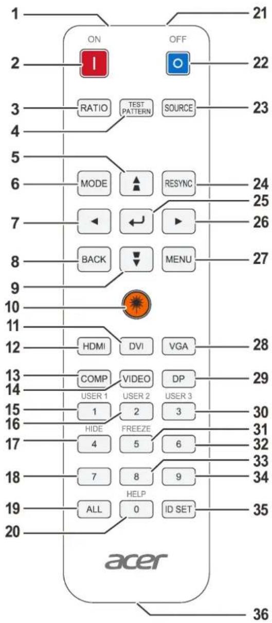 ACER LV-X01 - 遙控器零件 - 1