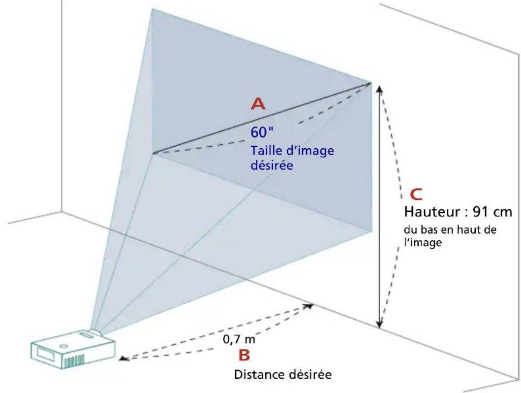ACER DX425A - Comment obtenir une taille d'image préférée en réglant la distance et le zoom - 10
