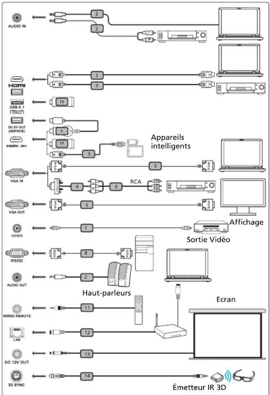 ACER DX425A - Bien débuter - 1