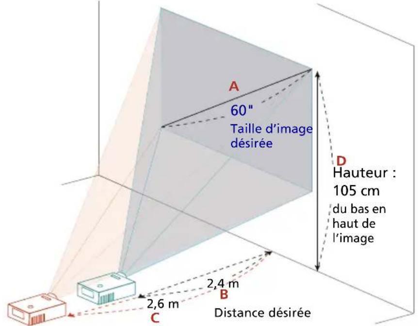 ACER DX425A - Comment obtenir une taille d'image préférée en réglant la distance et le zoom - 1