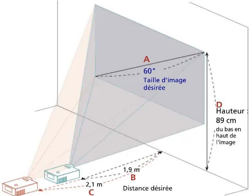 ACER DX425A - Comment obtenir une taille d'image préférée en réglant la distance et le zoom - 3