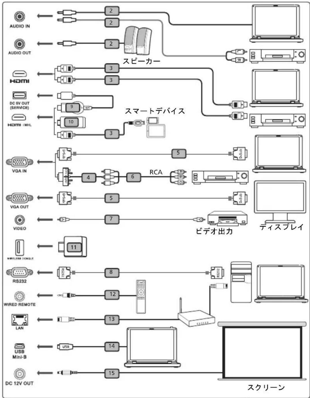 ACER BS-321 - 使用の手引き - 1