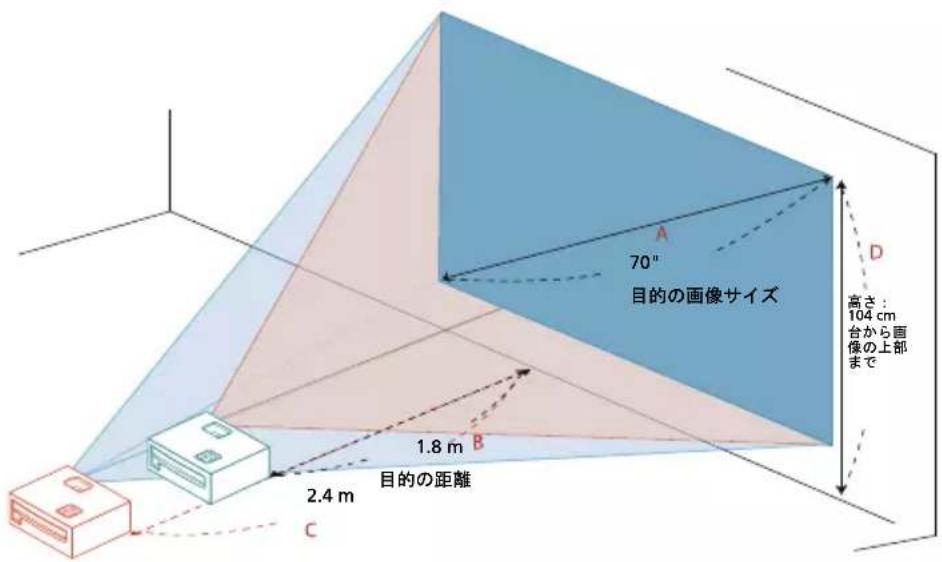 目的の画像サイズ 70" 高さ: 104 cm 台から画 像の上部 まで 1.8 m B 目的の距離 2.4 m C A D