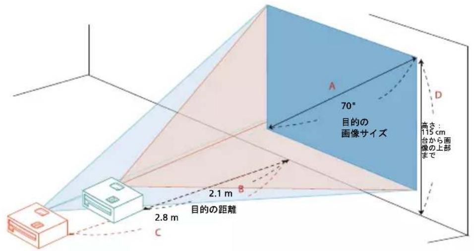 70" 目的の 画像サイズ 高さ: 115 cm 台から画 像の上部 まで 2.1 m 2.8 m 目的の距離 C A D