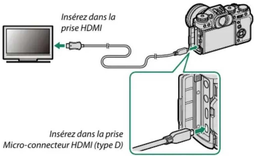 FUJI X-T3 - Raccordement à des périphériques HDMI - 1