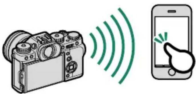 FUJI X-T3 - Smartphones et tablettes : réseau local sans fil - 1
