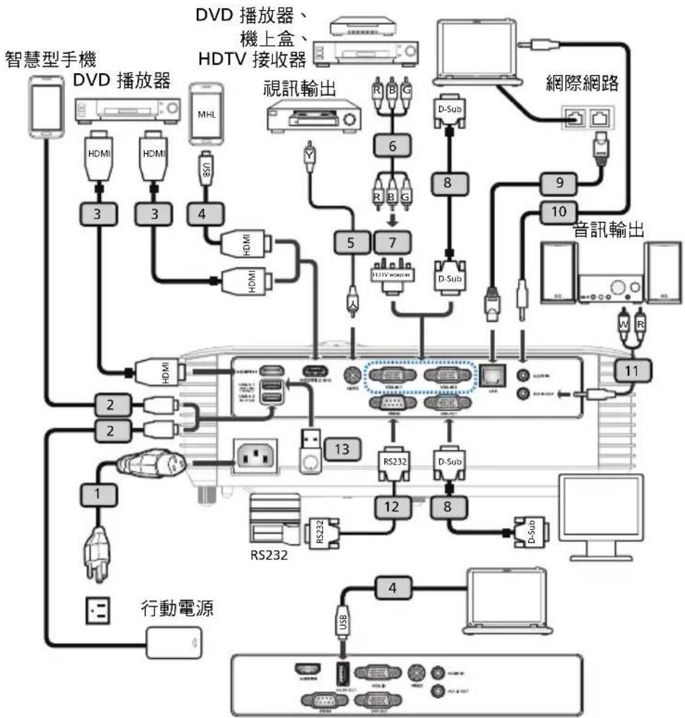 ACER AW319 - 連接投影機 - 3