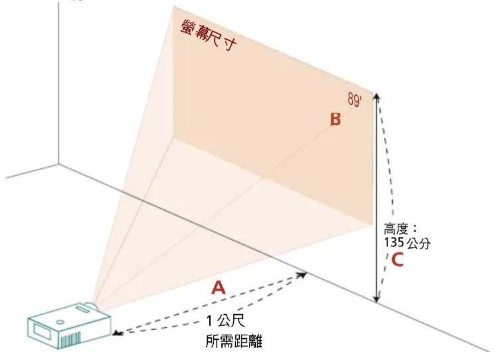 ACER AW319 - 調整投射影像的高度 - 13