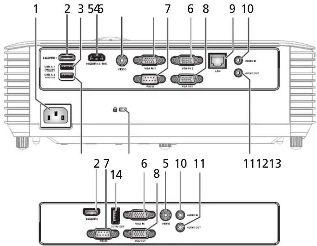 ACER AW319 - 投影機外觀 - 6