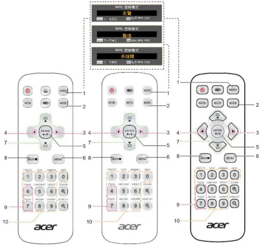 ACER AW319 - 控制面板 - 31
