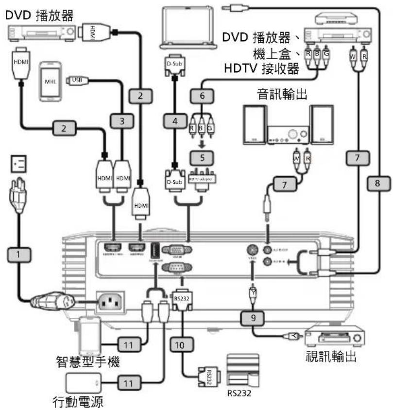 ACER AW319 - 連接投影機 - 1