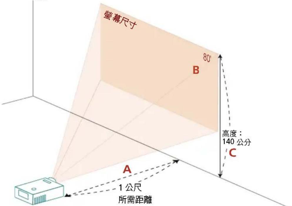 ACER AW319 - 調整投射影像的高度 - 11